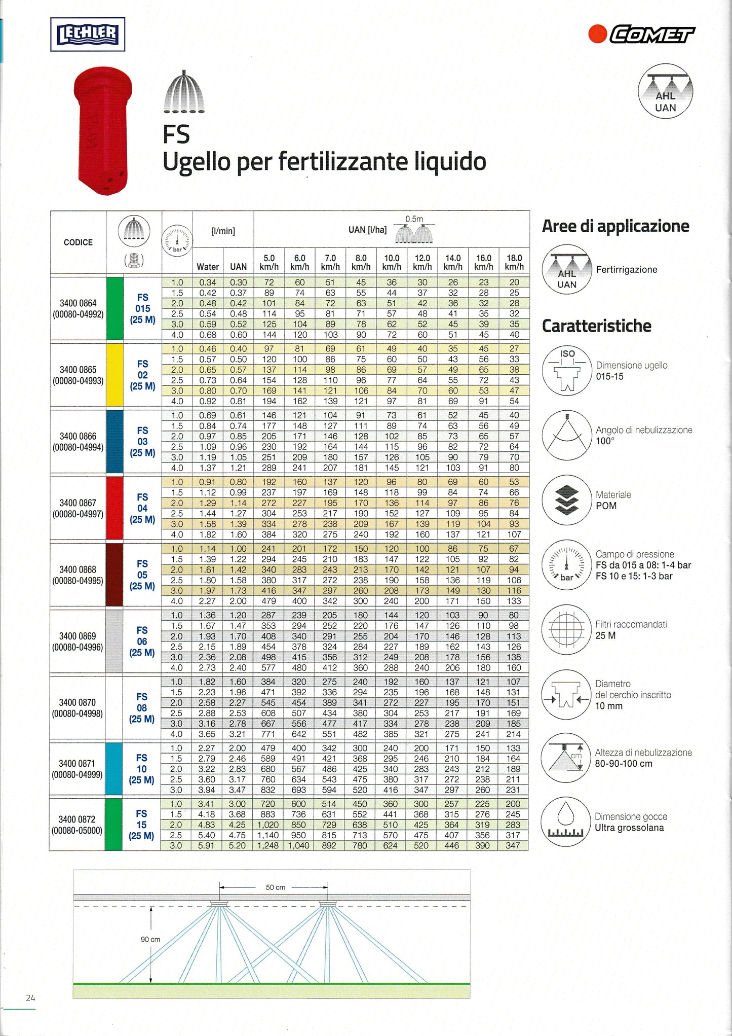 UGELLO FS 04 (ROSSO)