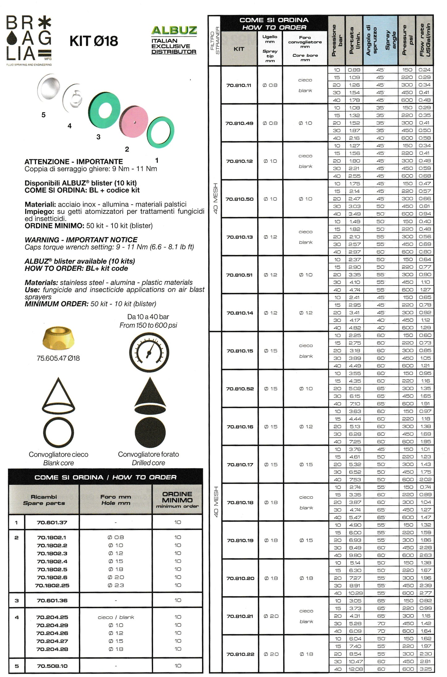 UGELLO IN CERAMICA Ø18