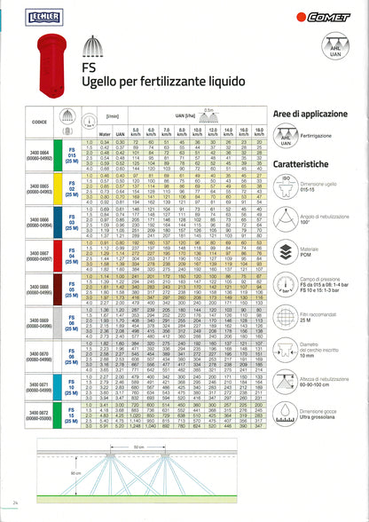 UGELLO FS 04 (ROSSO)