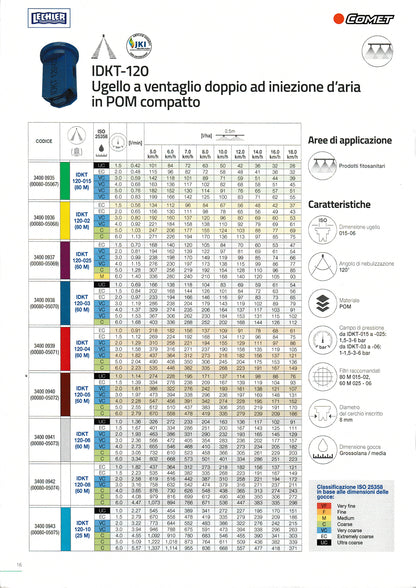 UGELLO IDKT-120-05 (MARRONE)